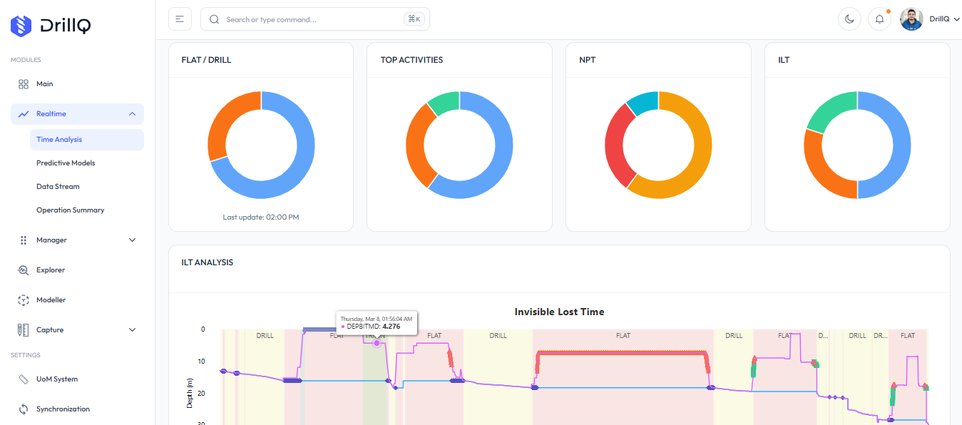 Realtime module